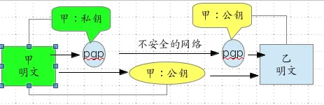 简单实现关于 GPG 密钥对自助生成