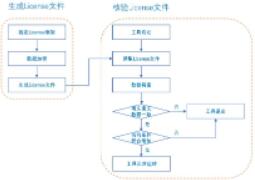 一种Python工具的License授权机制