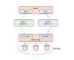 windows server 安装配置多路径(MPIO)