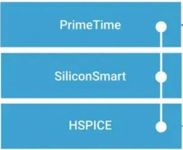 siliconsmart 入门指南