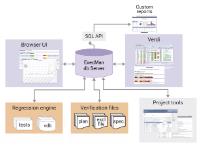 Synopsys VC Execution Manager(Eman)安装流程