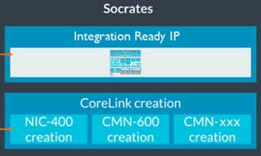 Socrates安装和RTL生成安装配置手册