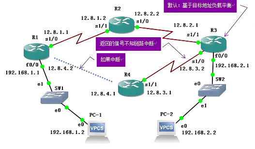 多网卡，多VLAN，多网段路由(route)配置方案